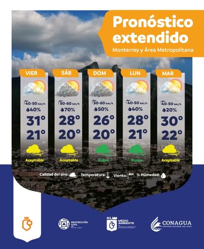 Alerta en Nuevo León por llegada del frente frío 41: prevén tornados, lluvias y descenso de temperatura