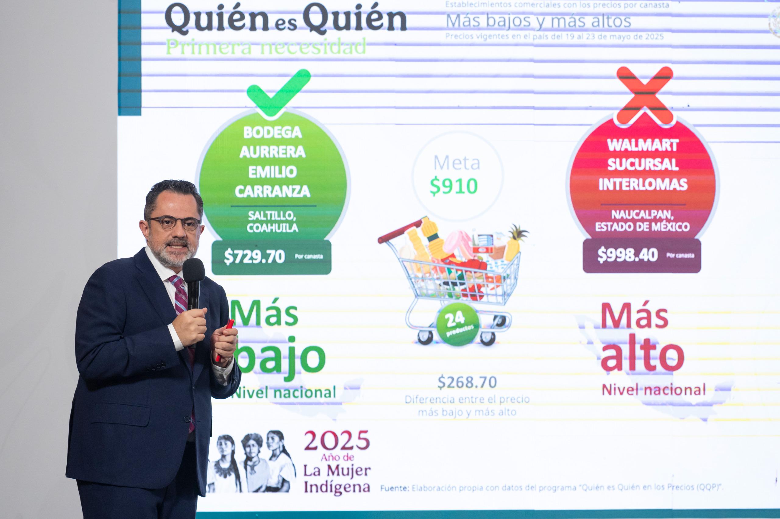 En 2025, las familias mexicanas destinan un menor porcentaje de su presupuesto a la compra de gasolina en comparación con 2016, informó la Procuraduría Federal del Consumidor (Profeco).